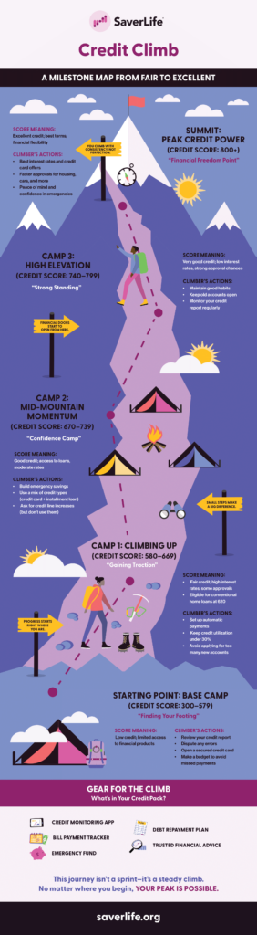SaverLife_CreditClimb_Infographic_R3 (1)-1