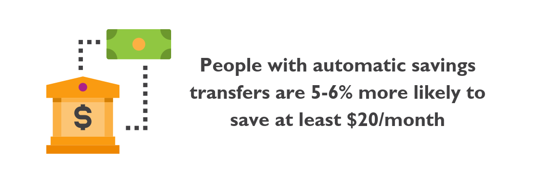 Cute infographic that shows how automatic bank transfers work