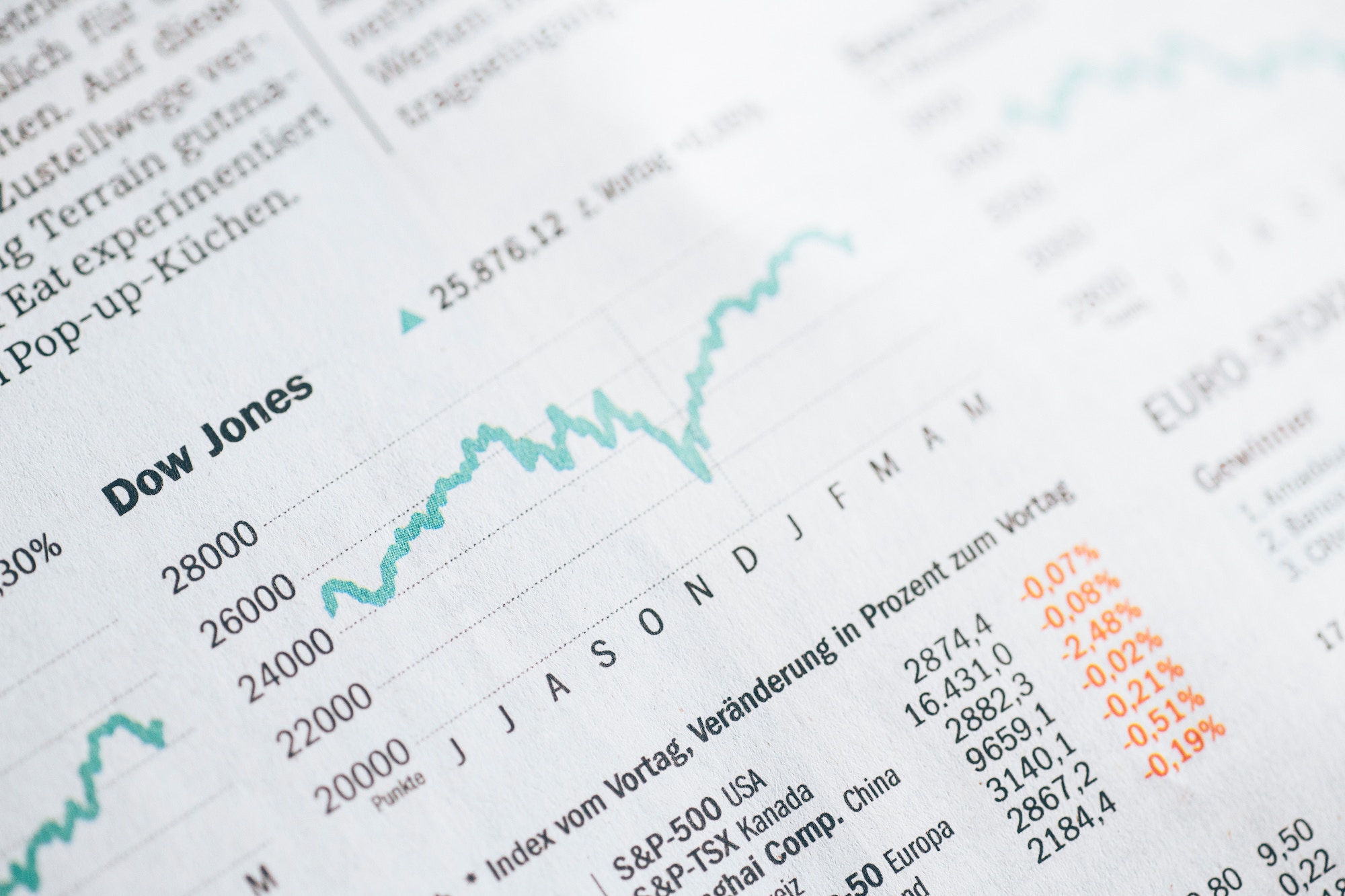 Printed picture of the Dow Jones performance chart that shows a financial rollercoaster of dips and increases in the stock market